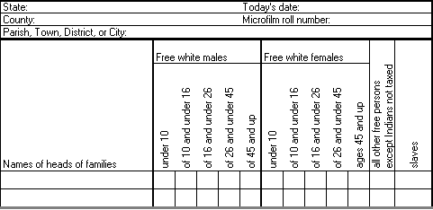 Census abstract