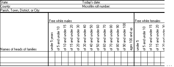 Census abstract